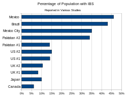 Поширення синдрому в деяких країнах станом на 2010 рік