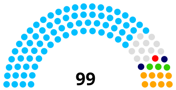 India Mysore Legislative Assembly 1952.svg