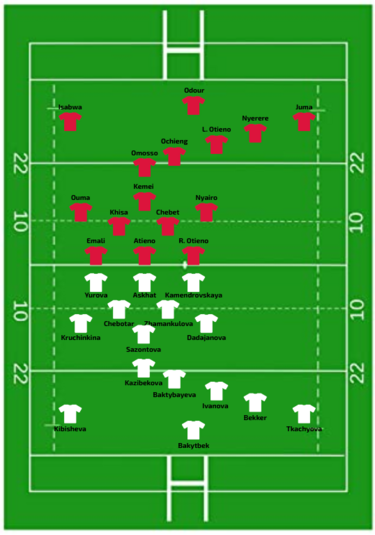 Kazakhstan vs Kenya WXV 2023.png