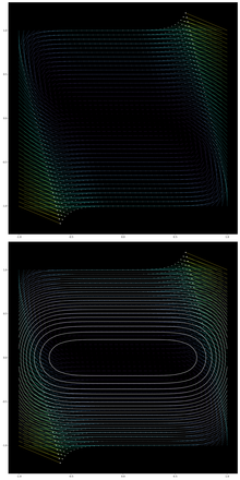 A plot of vector field
(
x
.
,
y
.
)
=
(
-
y
-
x
3
,
x
5
)
{\displaystyle ({\dot {x}},{\dot {y}})=(-y-x^{3},x^{5})}
and Lyapunov function
V
(
x
,
y
)
=
x
6
+
3
y
2
{\displaystyle V(x,y)=x^{6}+3y^{2}}
. LaSalle principle example.png