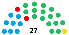 Legislativa provincie Chubut (2022).svg