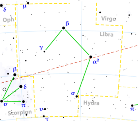 Llibra (constelación)