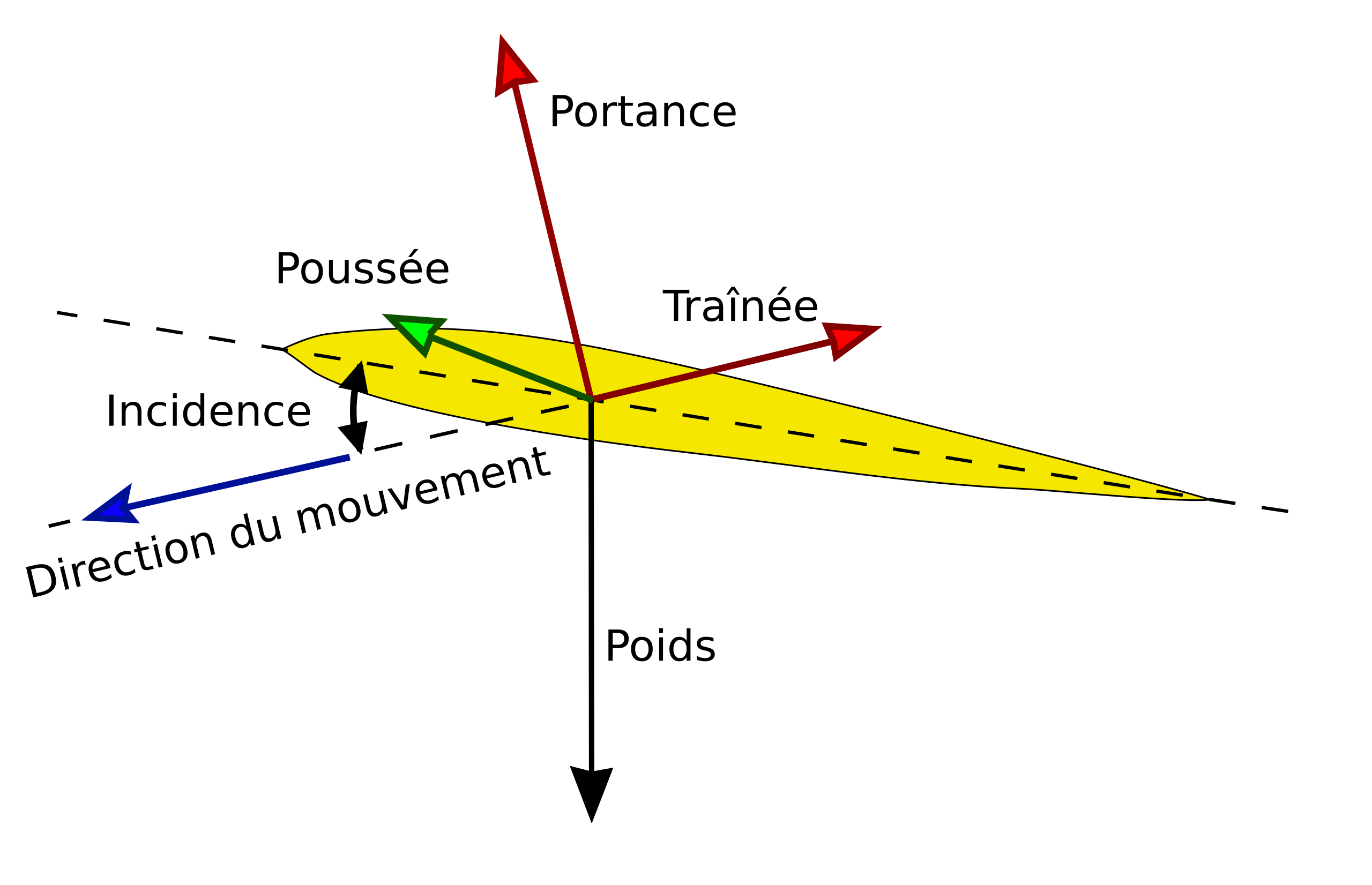 Lift-on/lift-off - Wikipedia