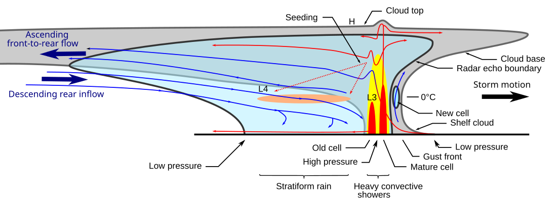 Rear-inflow jet