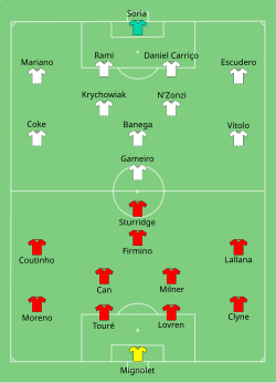 Escalação Liverpool FC contra Sevilla FC