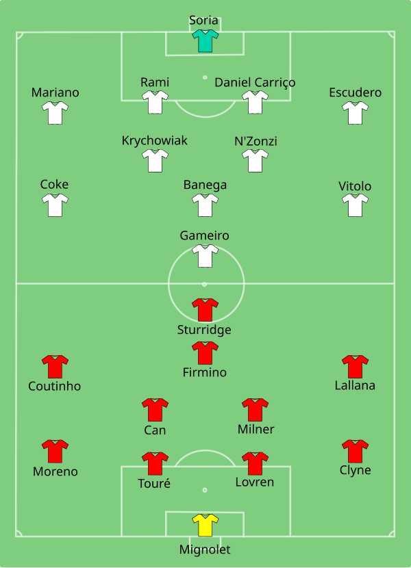 600px-Liverpool_vs_Sevilla_2016-05-18.svg.png