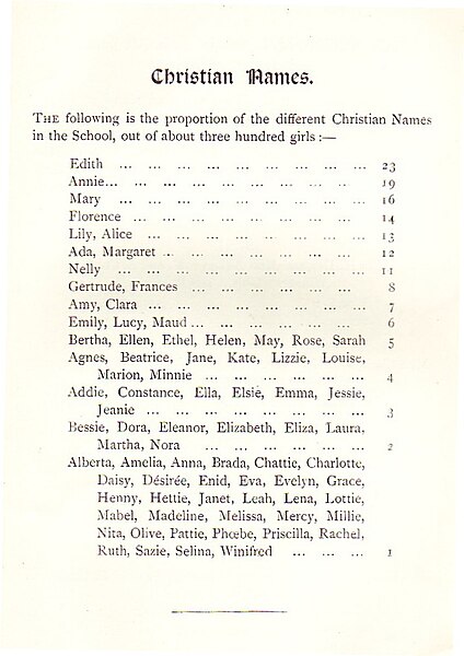 File:MHSG record of names.jpg