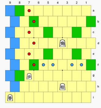 Philosophy shogi checkers - Wikipedia