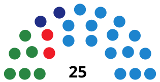 MelillaAssemblyDiagram2011.svg