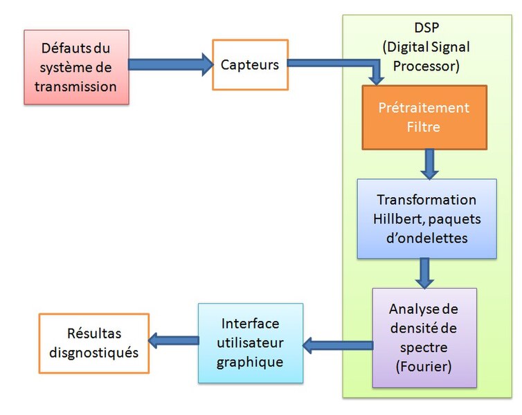 File:Methode.jpg