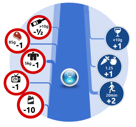 Graphic representation of microlives Microlife effort.png