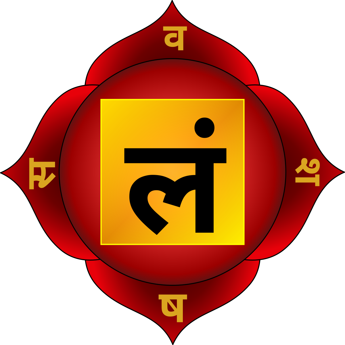 Number of petals, BIJA MANTRA and the representations of this muladhara chakra blog about Yoga, Tantra, Kashmir Shaivism, Advaita Vedanta and Hindu spirituality