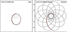 Comparison between the orbit of a test particle in Newtonian (left) and Schwarzschild (right) spacetime; note the apsidal precession on the right. Newton.vs.Schwarzschild.thumbnail.250px.png