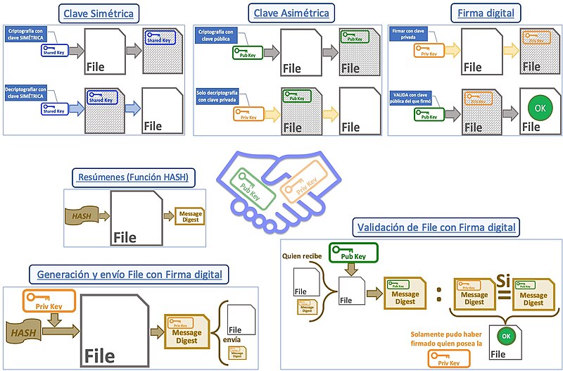 File:OpenSSL-cuadro Completo claves.jpg