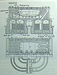 Schema över principen