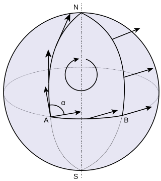 <span class="mw-page-title-main">Parallel transport</span> System of moving vectors in differential geometry