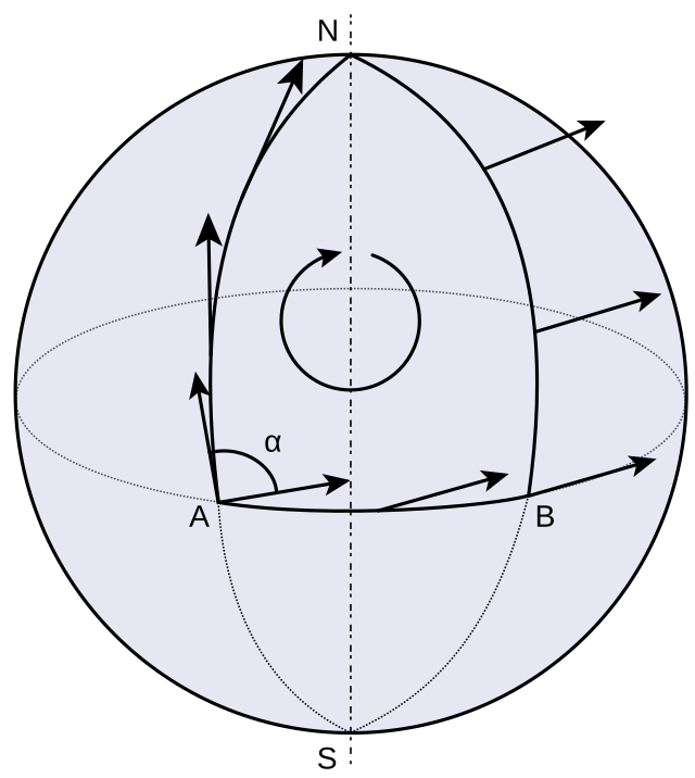 Géométrie riemannienne — Wikipédia