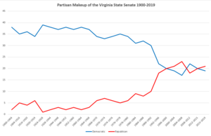 Virginia Senate