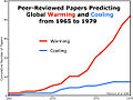 PeerReviewedPapersComparingGlobalWarmingAndCoolingIn1970s.jpg