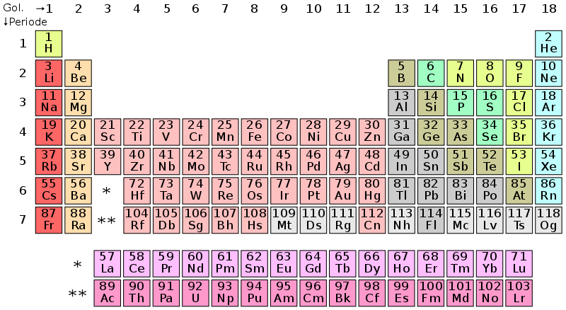 Unsur a mempunyai 10 proton dan 12 netron, sedangkan unsur b mempunyai nomor massa 23 dan nomor atom 11. kedua unsur tersebut termasuk