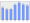 Evolucion de la populacion 1962-2008