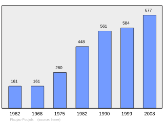 Evolucion de la populacion