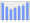 Evolucion de la populacion 1962-2008