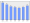 Evolucion de la populacion 1962-2008