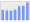 Evolucion de la populacion 1962-2008