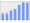 Evolucion de la populacion 1962-2008