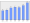 Evolucion de la populacion 1962-2008