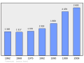 2011年3月6日 (日) 21:44版本的缩略图