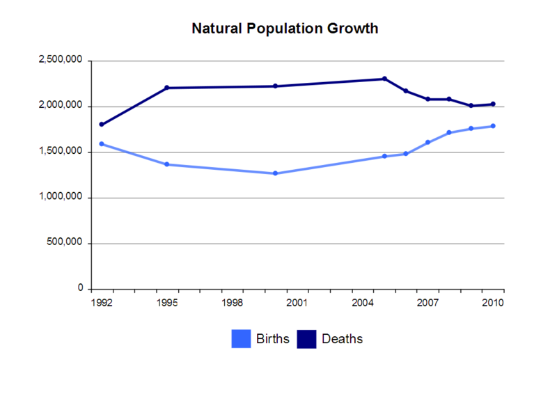 File:Populationgrowth.png