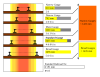 Comparison of different gauges common in India