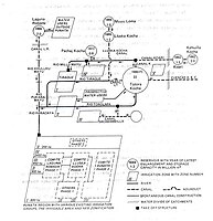 Fig. P2. De irrigatieprojecten in Punata met een gecompliceerd systeem van reservoirs, irrigatiezones en watergebruikersorganisaties.