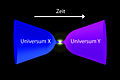 Quantenkosmologie: Ein Universum entsteht und eins vergeht