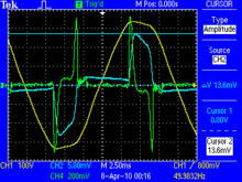 Example waveform of RC output for switched-mode load. As explained above, the output waveform CH4 (green) represents the derivative of the current waveform CH2 (blue); CH1 (yellow) is 230 V AC mains waveform RC PULSE.png