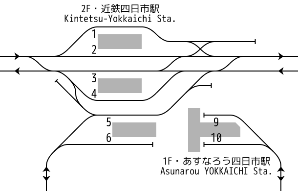 File:Rail Tracks map Kintetsu Yokkaichi Station.svg