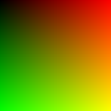 Gamut of an additive RG color model Redgreen.png