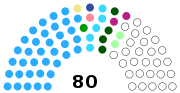 Miniatura para Cámara de Diputados (Ruanda)