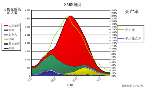 SARS Statistics.png