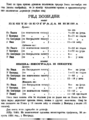 First train schedule of Serbian Railways