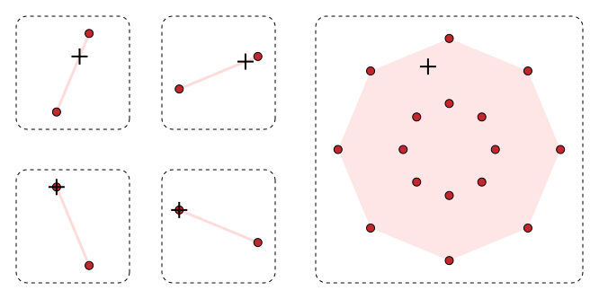 File:Shapley–Folkman lemma.svg