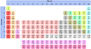 Simple Periodic Table Chart-condensed.svg