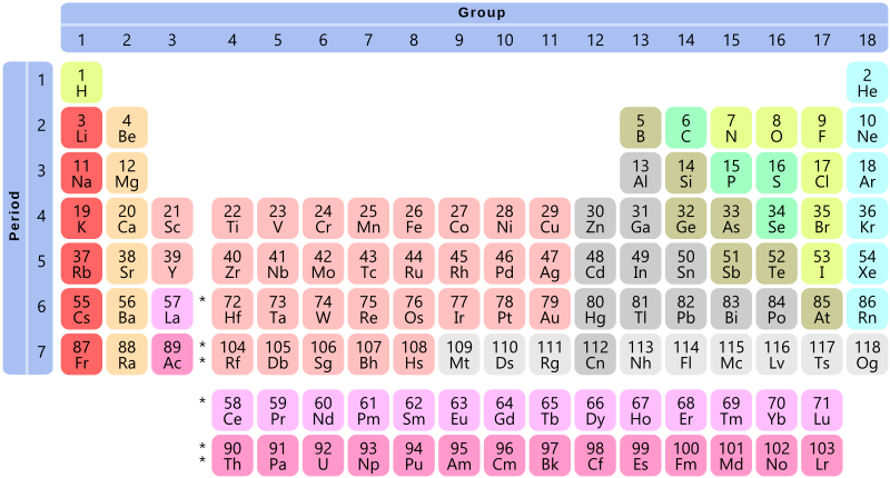 File:Simple Periodic Table Chart-condensed.svg