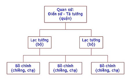 Tập_tin:So_do_bo_may_hanh_chinh_Giao_Chi,_Cuu_Chan_thoi_Trieu.jpg