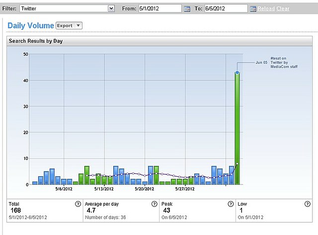 Kaeli Mae  Channel Statistics / Analytics - SPEAKRJ Stats