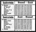 Vorschaubild der Version vom 09:25, 22. Sep. 2018