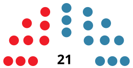 SoriaCouncilDiagram1983.svg