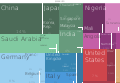 English: A proportional representation of South Africa's import partners in 2012. Українська: Зовнішньоекономічні партнери (uk:імпорт) Південно-Африканської Республіки, 2012 рік.